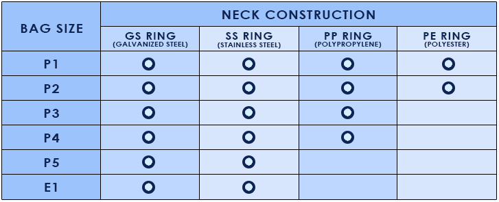 Liquid Neck Construction Table EIF