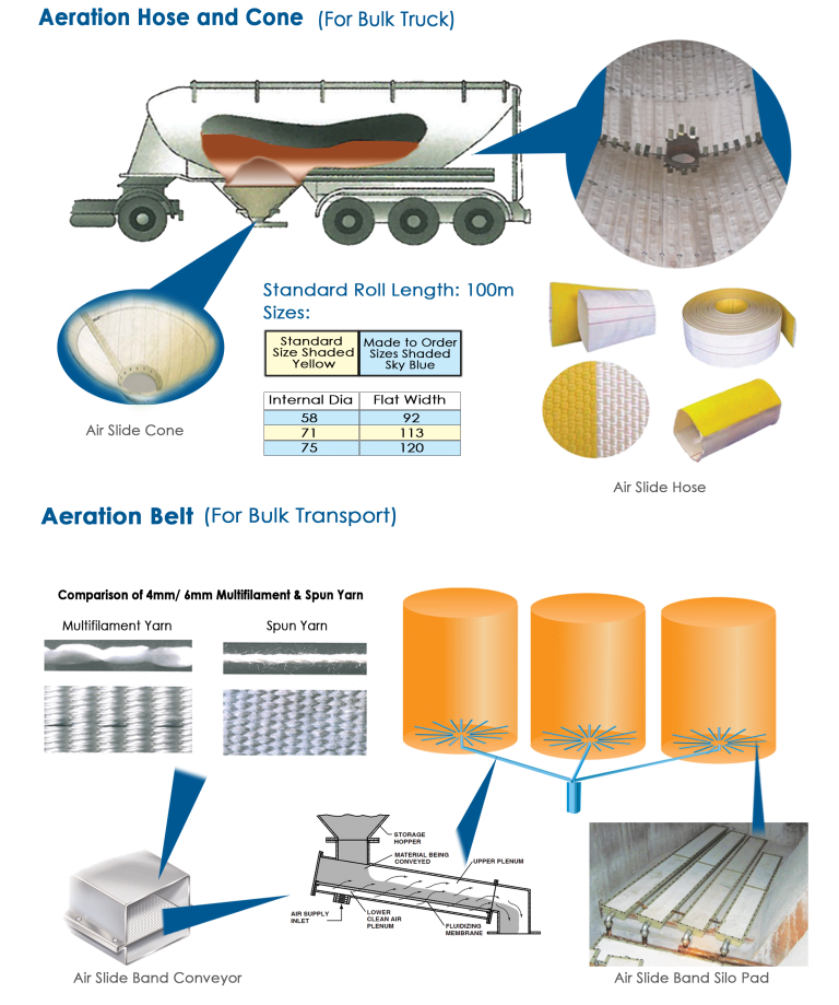 Aeration hose and cone