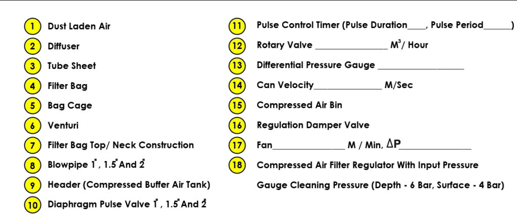 Bag System Labels EIF