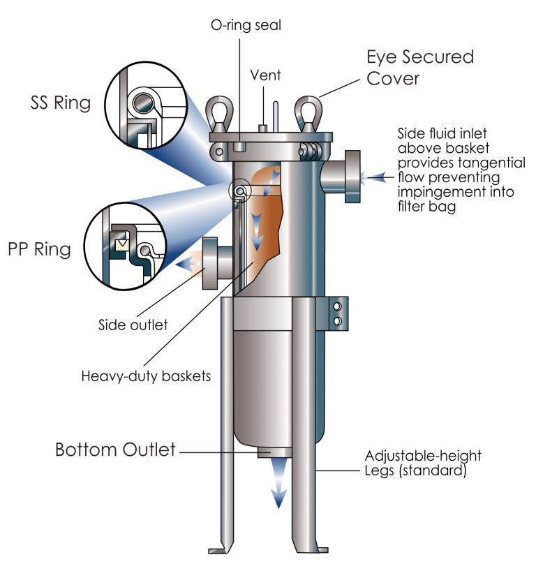 Emirates Industrial Filters