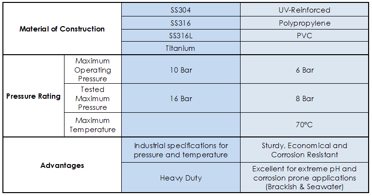 Vessel Specifications EIF